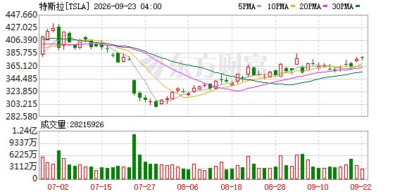 特斯拉新款Roadster重新开放预订 售价不明但定金高达5万美元