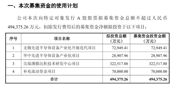 微导纳米：拟定增募资49.44亿元