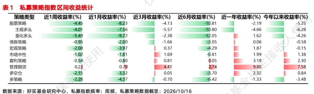 “全是我的责任!”私募基金经理道歉