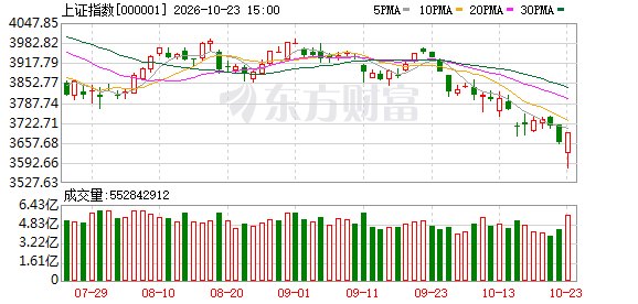 十大券商首席研判:A股中长期投资价值凸显