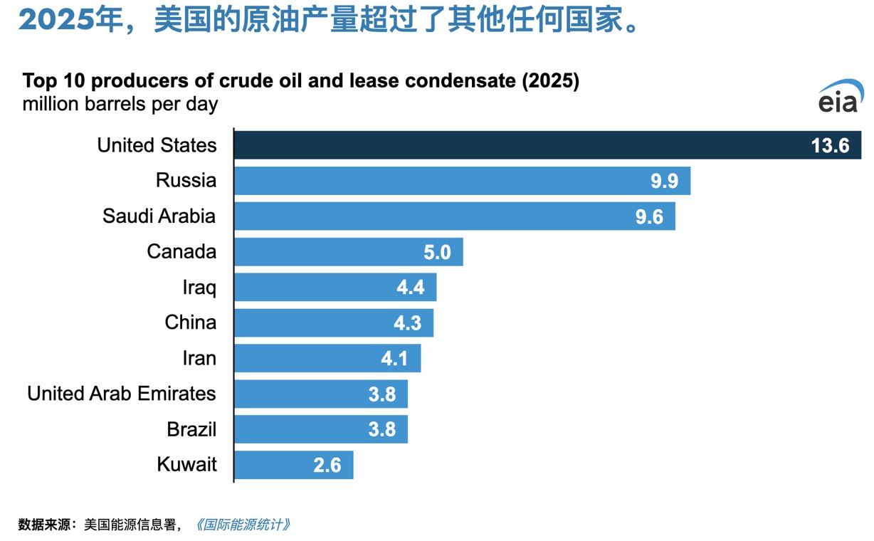 最大产油国美国为何紧急求购俄柴油