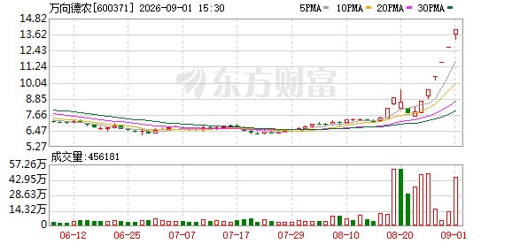 今夜!多只大牛股突发公告!“存在快速下跌风险”